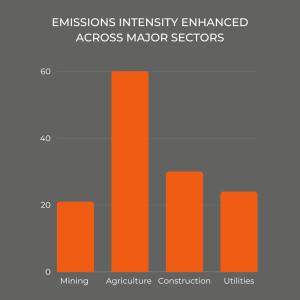 What Industry Requires Diesel Generators